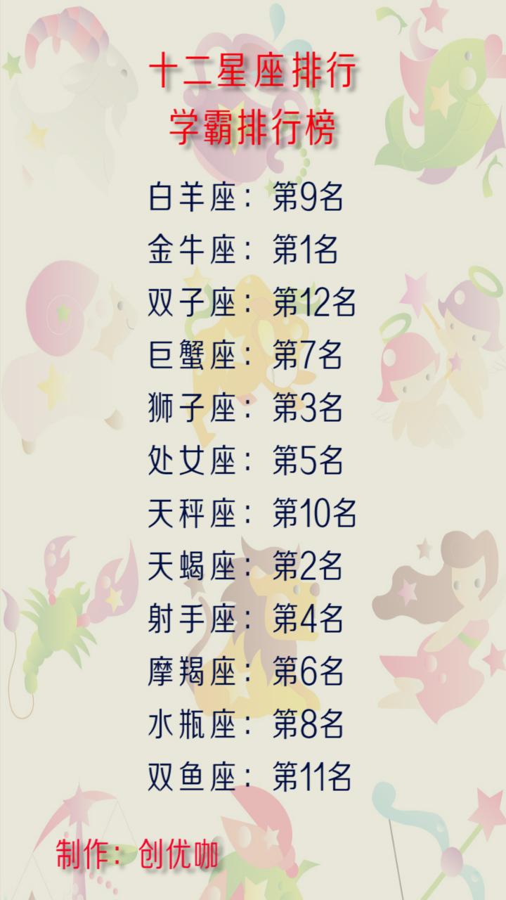12星座学霸排行 情绪失控是什么样 你的幸运痣在哪