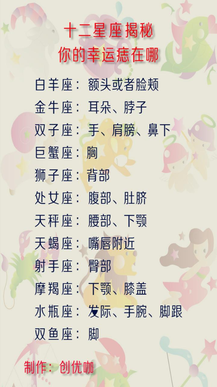 12星座学霸排行情绪失控是什么样你的幸运痣在哪