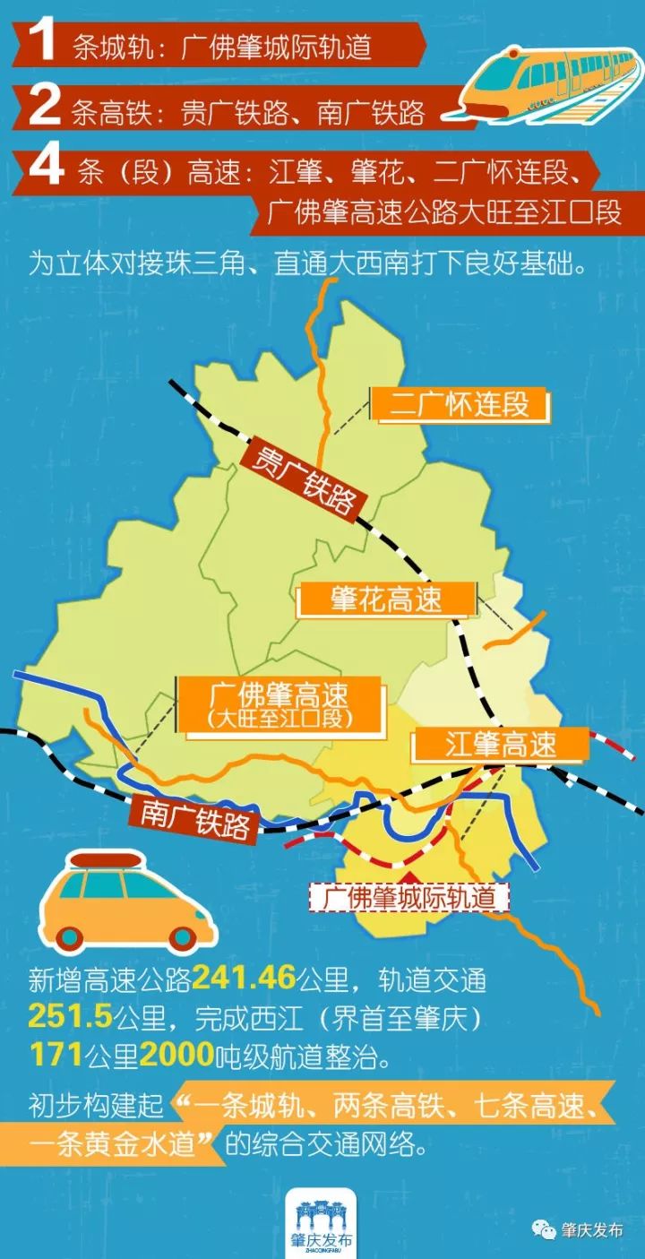 快进中肇庆!惊现蓬勃发展的交通网络,下一位红利出现在