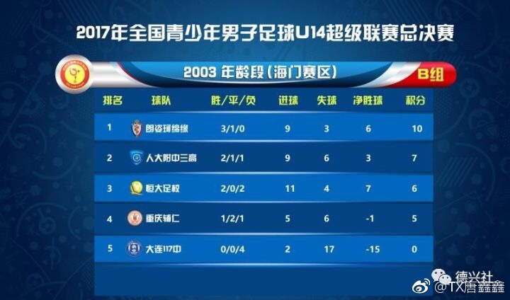2017年全国青少年男子足球成绩一览之u14(03