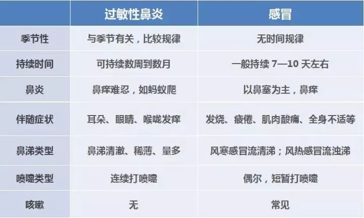 宝宝心里苦,可宝宝不说打开新浪新闻,查看更多他们就是鼻炎患者就头痛