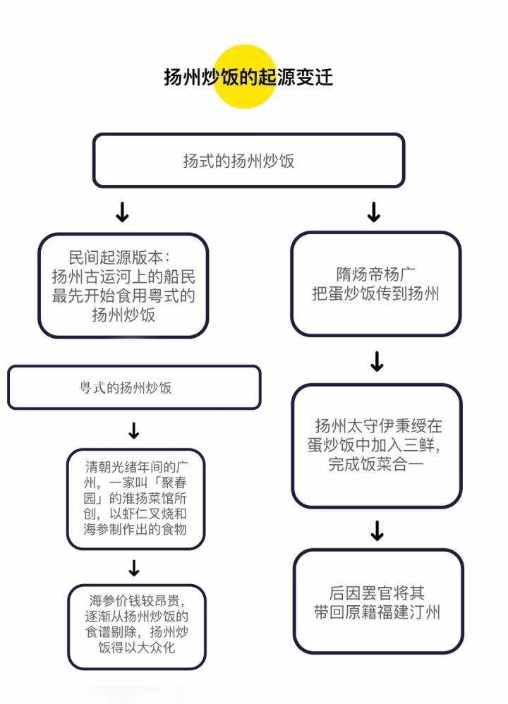 蛋炒饭到底先炒蛋还是先炒饭? 古龙和蔡澜差点「打」了起来