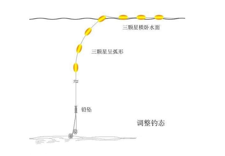 初钓入门-春节教你七星漂调漂方法 [图解]