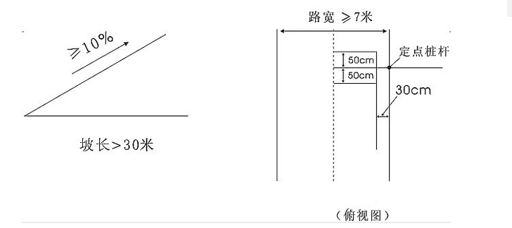 科目二坡道起步技巧秘诀!