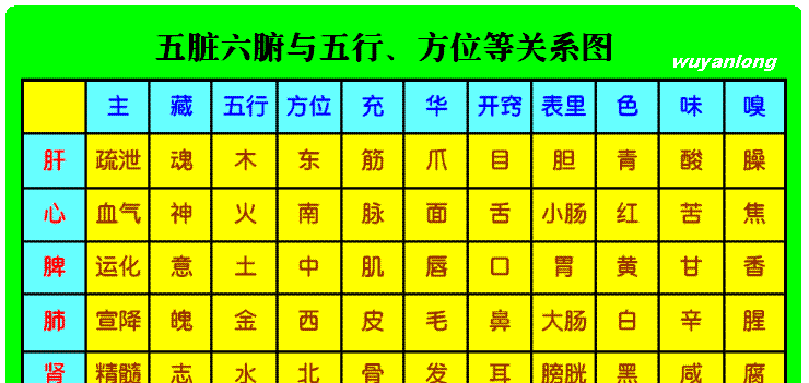5色5味养五脏,吃对食物养生有方~|大自然|食物|五脏_新浪新闻
