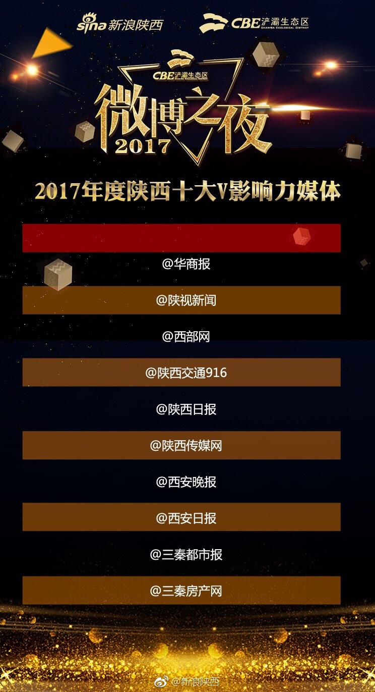2017年度陕西十大v影响力媒体揭晓