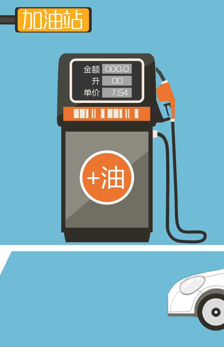 给汽车加油时,千万别说这两个字,有人差点闯大祸!