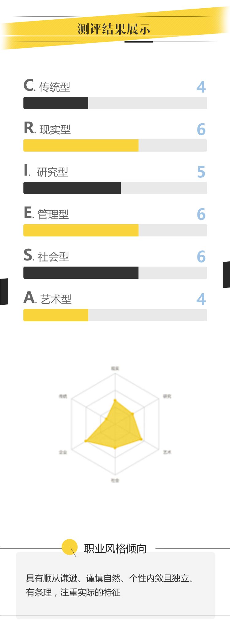 9元,点击进行霍兰德职业兴趣测评!