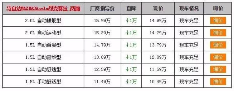 又到年底了,去4S店买车这样砍价最便宜!