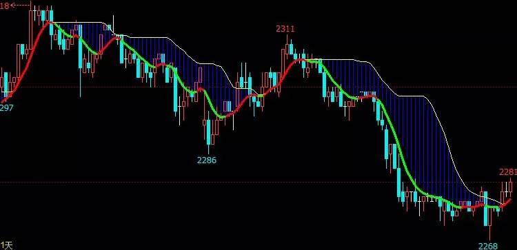 文华财经博易通达信软件炒股票期货主图合并即