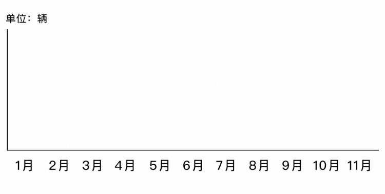 上市3年累计销量突破40万，15万级最火合资SUV，到底牛在哪？