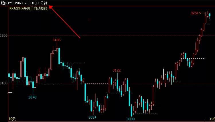 翔博股票期货文华财经赢顺wh6软件开盘价自动
