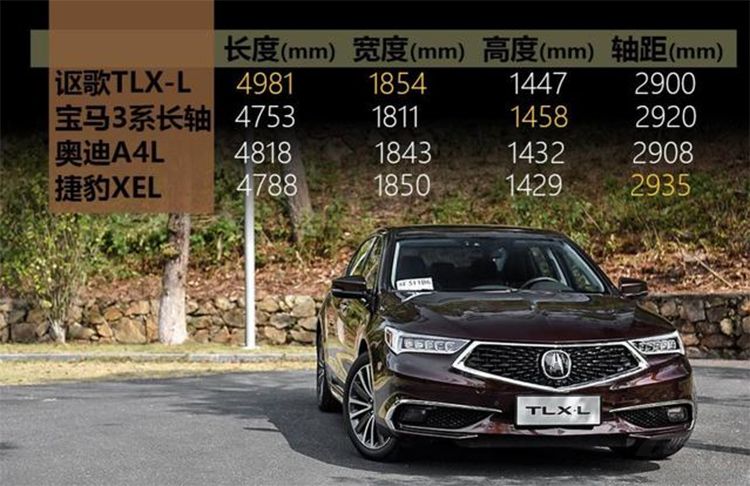 讴歌tlx-l公布售价 换标加长的思铂睿就敢卖38万?