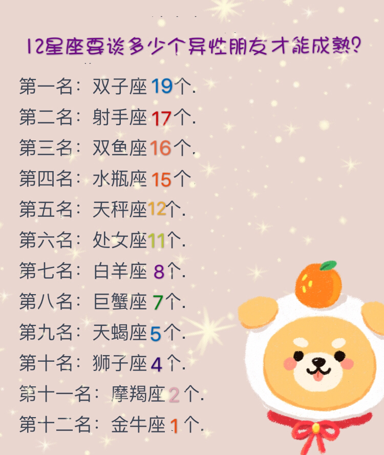 12星座要谈几个异性朋友才能成熟?双子19个,金牛1个,你呢?