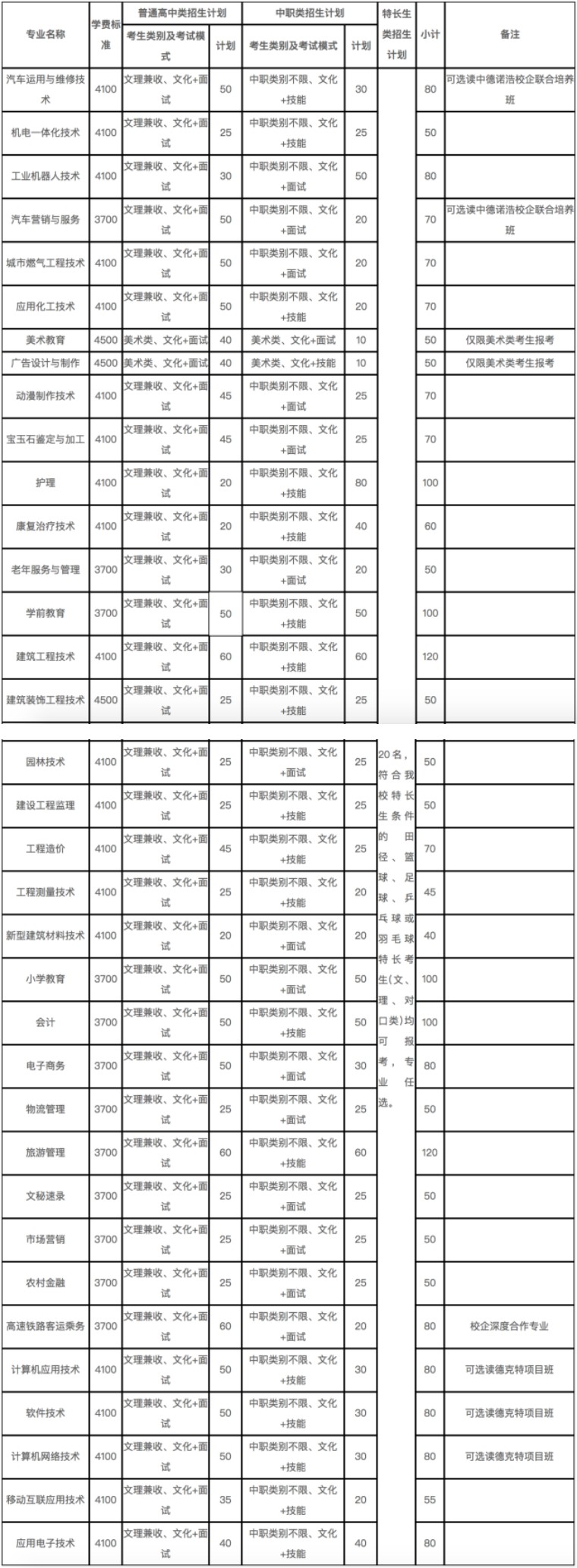 2018年高校单招报读指南广安职业技术学院