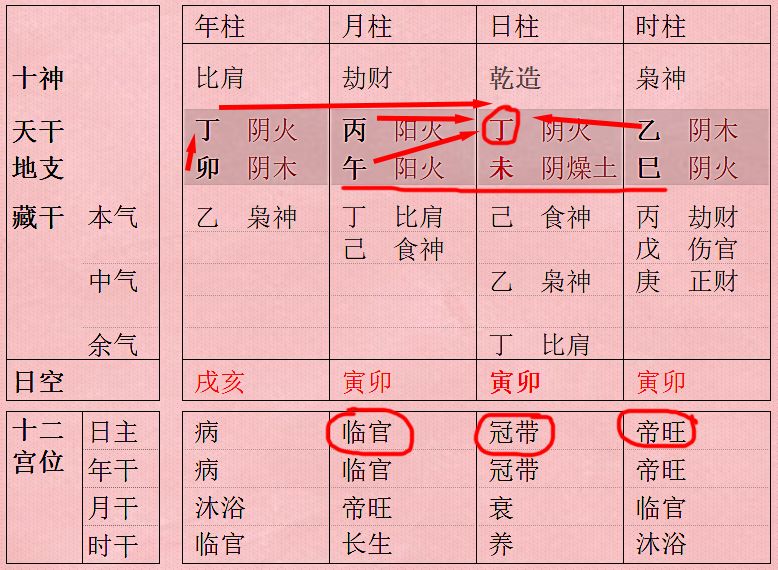 天乙贵人发怒!八字流年若逢此则难免波折