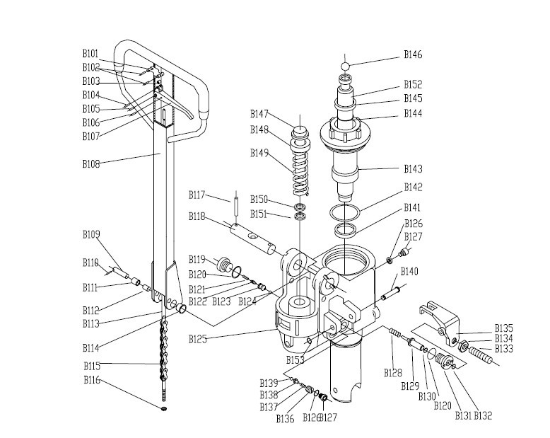 解读手动液压车根据帕斯卡原理实现升降
