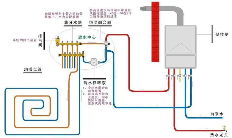 地暖系统的材料构成,三分钟了解地暖