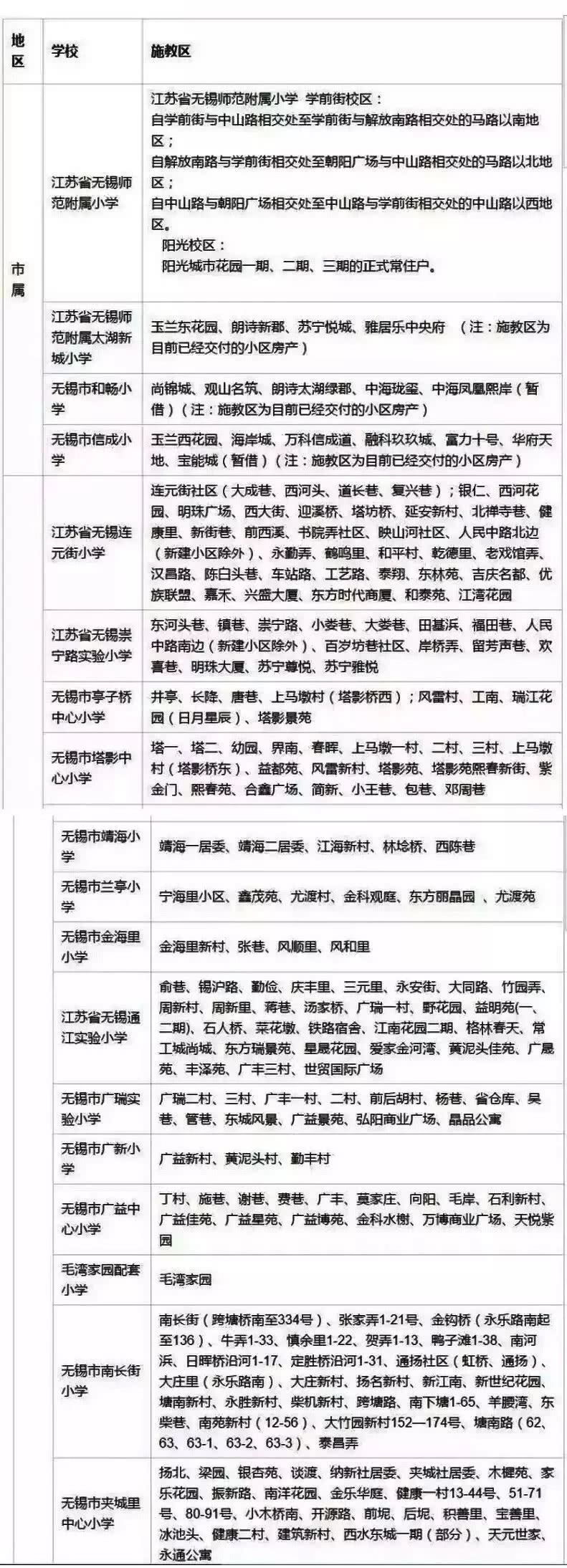 最新2018年无锡小学学区房划分指南出炉