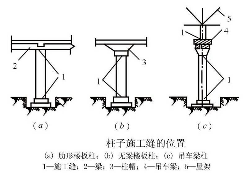 施工缝的留设位置和施工缝的处理
