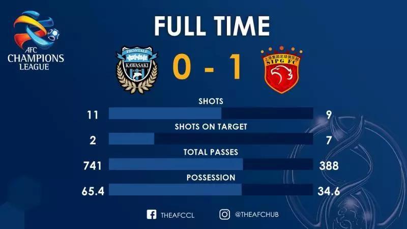 今年亚冠冠军就别再多想了!--写在中超四强亚冠