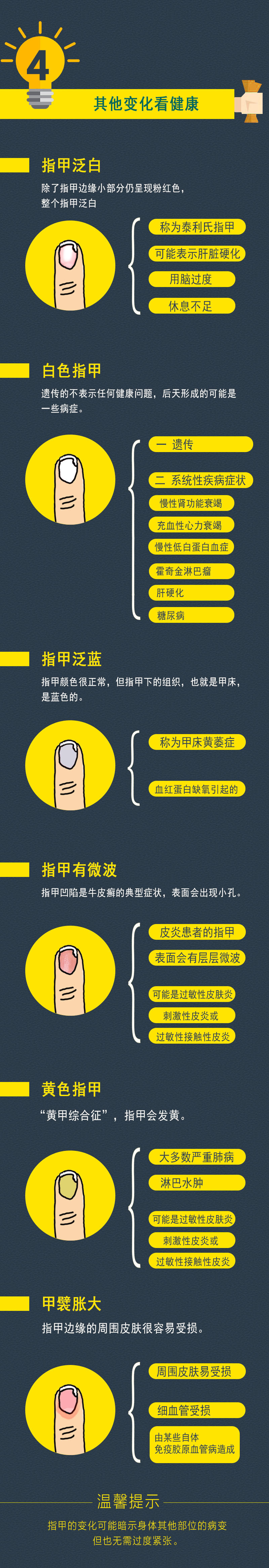 【一图读懂】四招,教你从指甲看健康