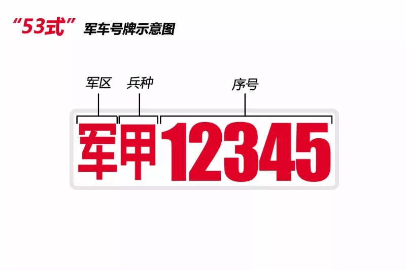 路上开车遇到首字母是va的军车赶紧躲着点