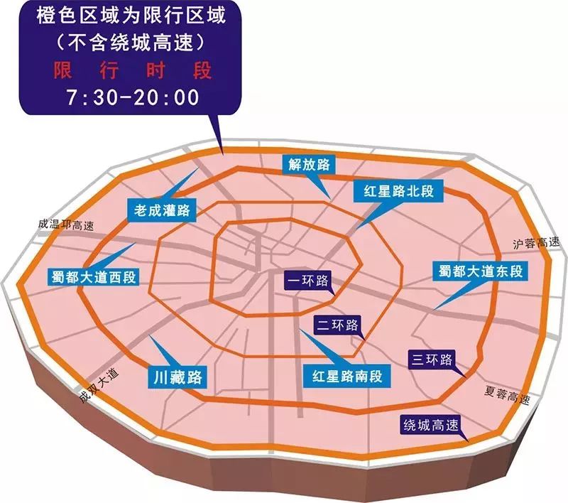 成都明天限行尾号1和6限行范围绕城内