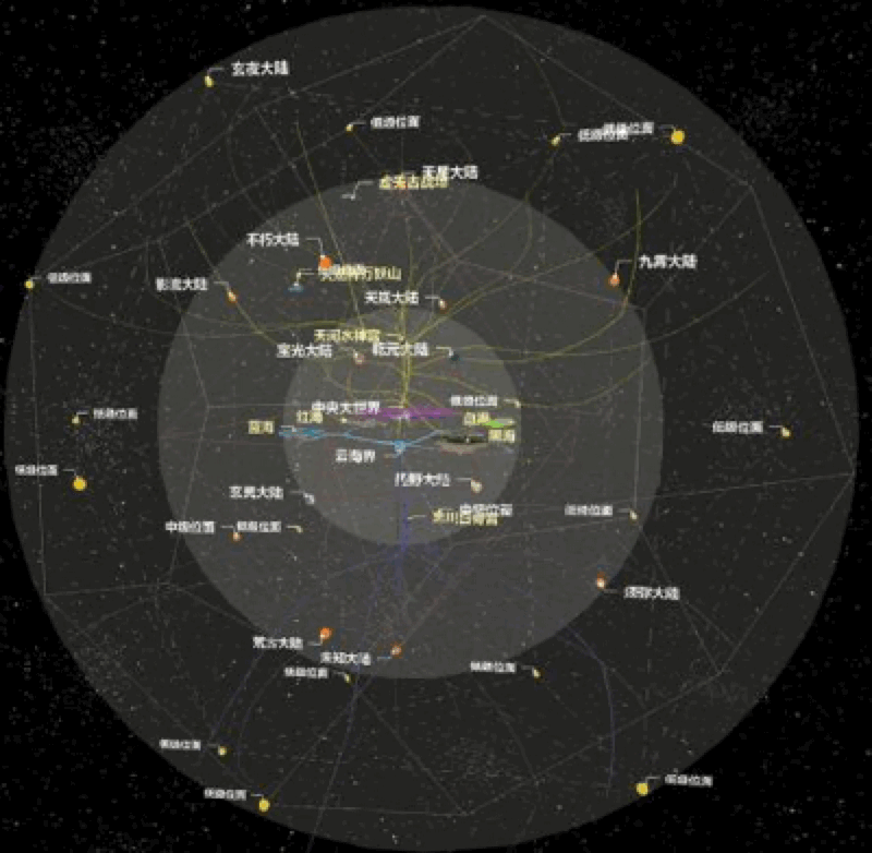 苍穹星域结构图