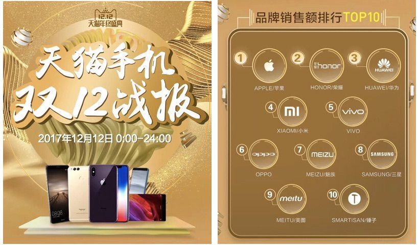 美图手机的2017:粉丝开始扩展到全球 销量暴涨__财经头条