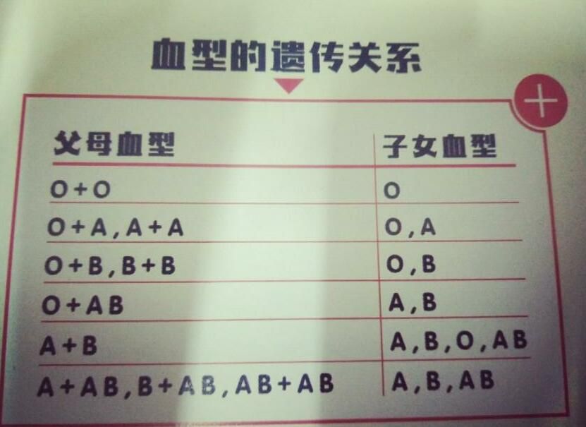 我的血型是o型,儿子是a型,孩子血型和自己的不一致,正常吗?