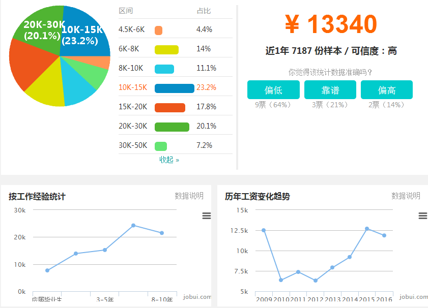 网站优化怎么收费seo工资 新浪网