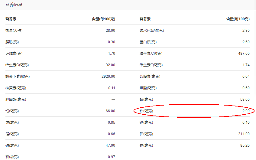 菠菜关键词排名 新浪网