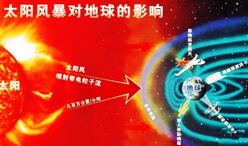 务必警惕!科学家称:今年地球将遭遇35场磁暴,最近一场本月来临