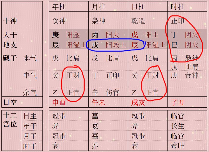 两印透干 八字月令逢空反而有利学业?