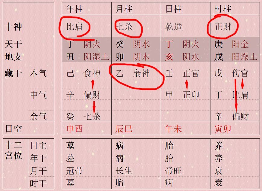 这个八字,年柱是比肩生食神,食神生财,财生七杀;月柱是七杀生印;时柱