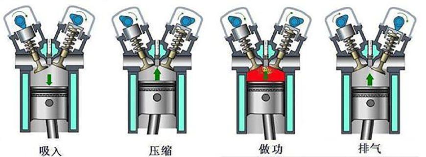 摩托车跑不快, 根本原因是点火提前角不合适, 带你详细解读
