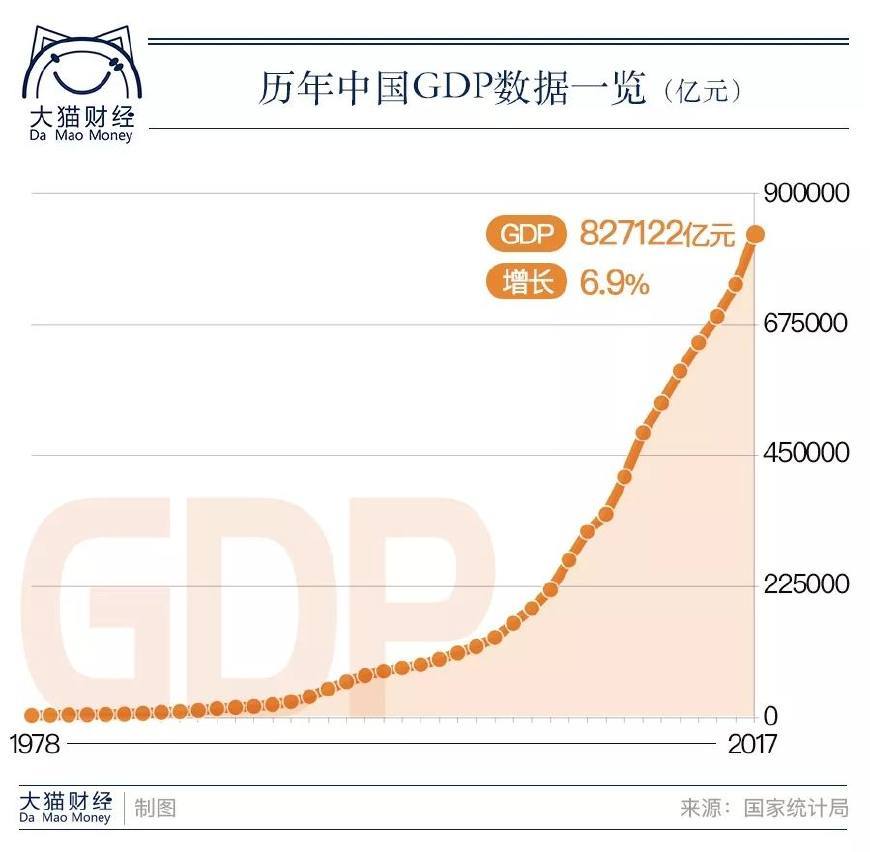 中国gdp80万亿但朱云来说钱没花对任泽平说这里最好赚钱