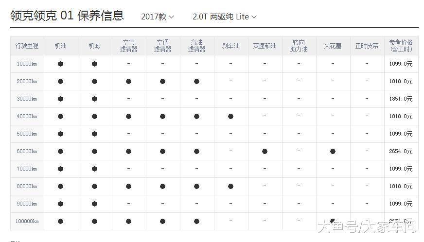 吉利領克保養一次太貴! 寶馬奔馳也甘拜下風