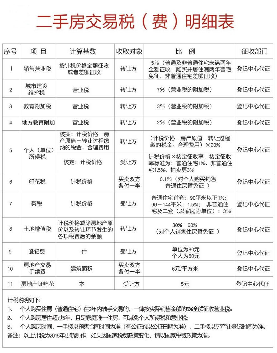财产证明只提交一套房子多少钱 新浪网