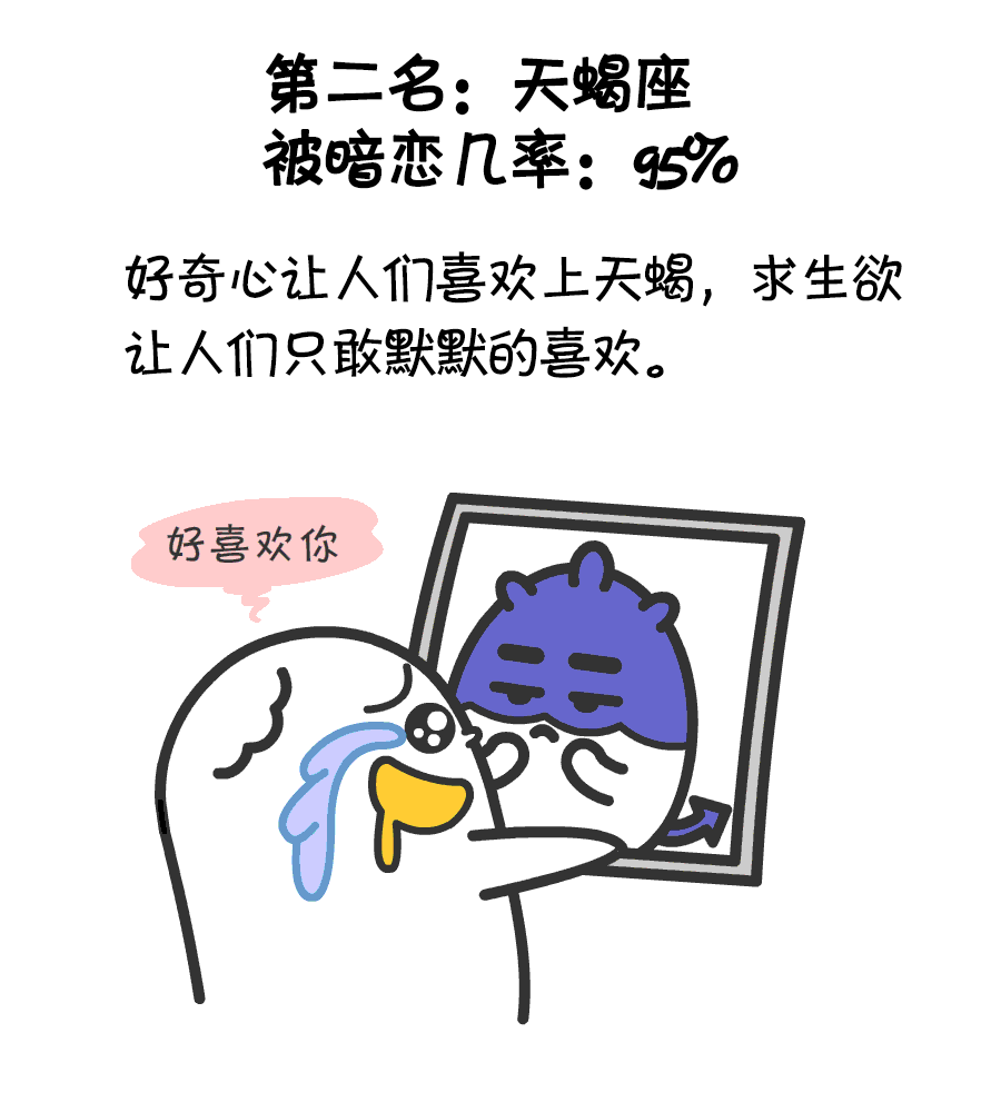 十二星座被暗恋几率看看有多少人在暗恋你