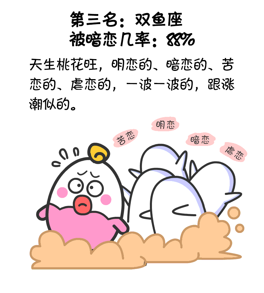 十二星座被暗恋几率看看有多少人在暗恋你