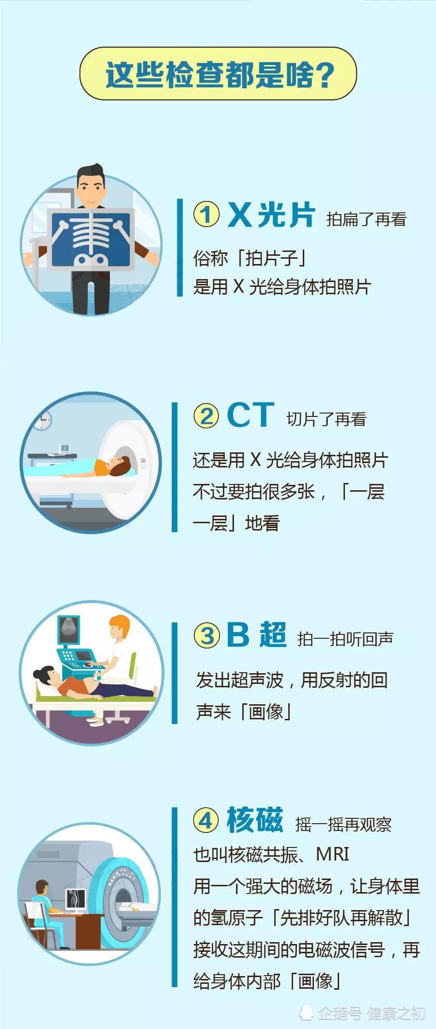 x光,ct,核磁,b超辐射到底多厉害?一张图告诉你!