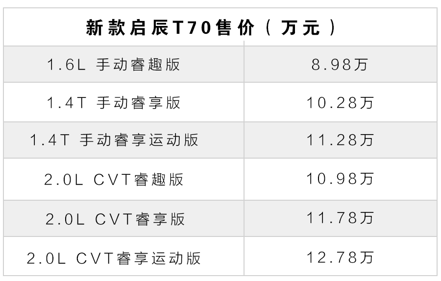 8.98万起，这台刚上市的国产SUV，拥有15万级合资车底子！
