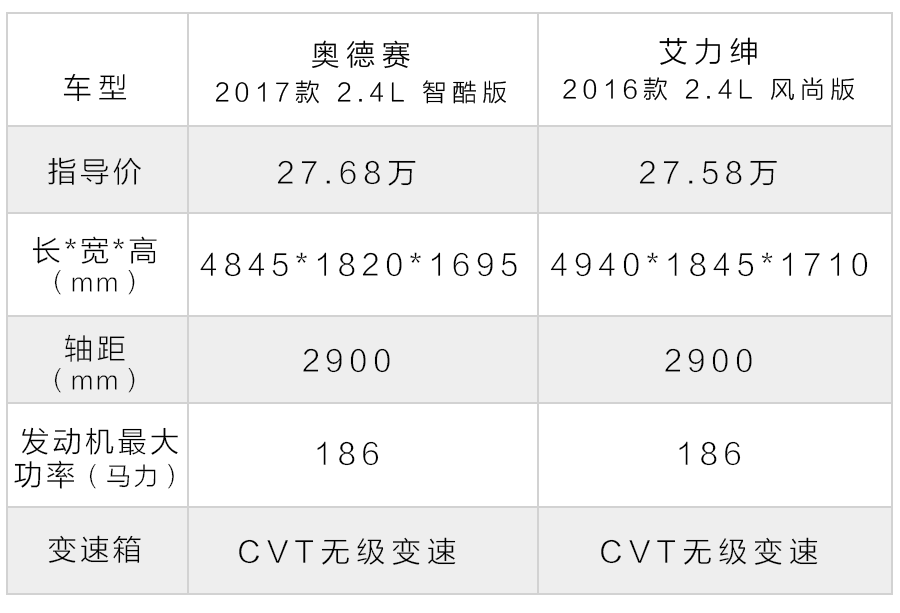 同级别没其他对手！这两台家用保姆车谁的性价比高？