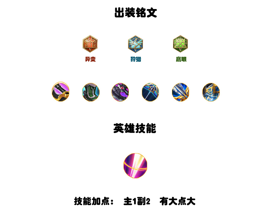 王者荣耀:兰陵王打野英雄出装铭文攻略
