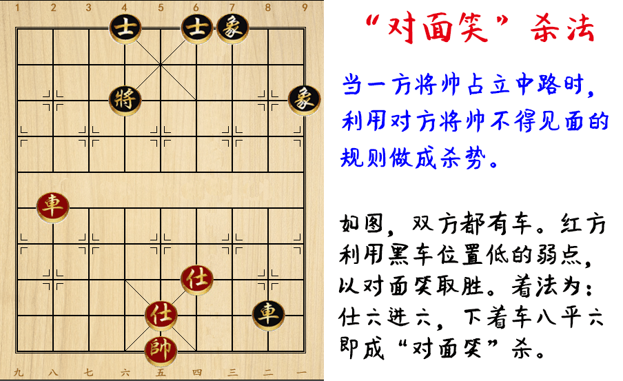 中国象棋杀招精解对面笑新手必学技巧