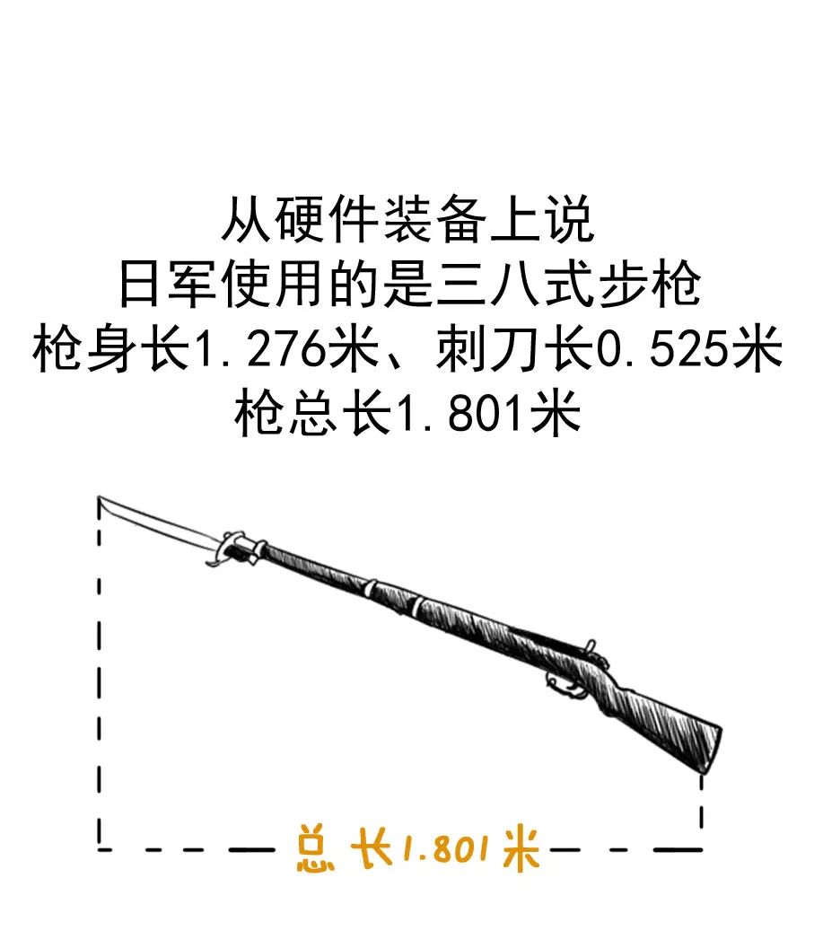 揭秘真实抗日战场,中国大刀vs鬼子刺刀,谁更厉害!