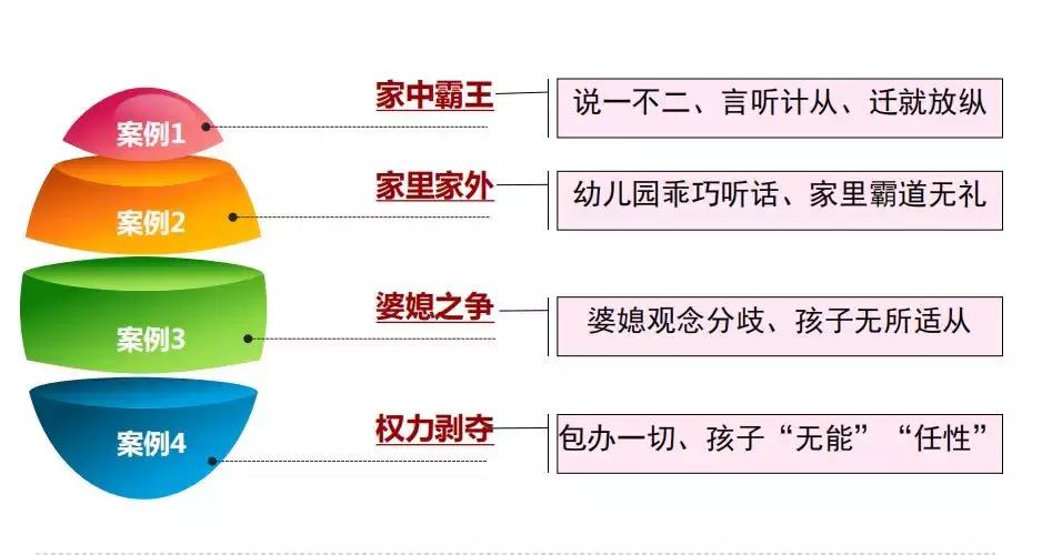 隔代教育的矛盾该如何化解? 郑老师教育心理咨询师这样解答