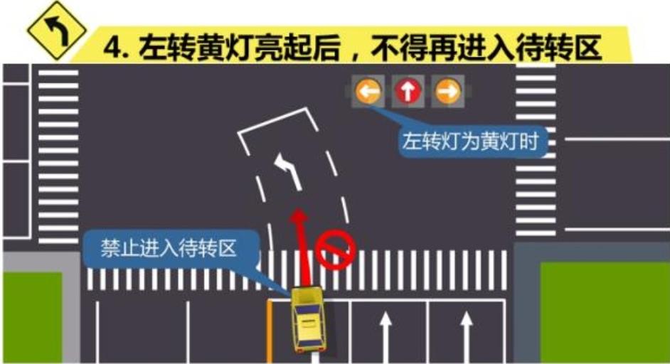 禁止进入"左转弯待转区",需要在停车线外排队等待,否则就是闯红灯行为